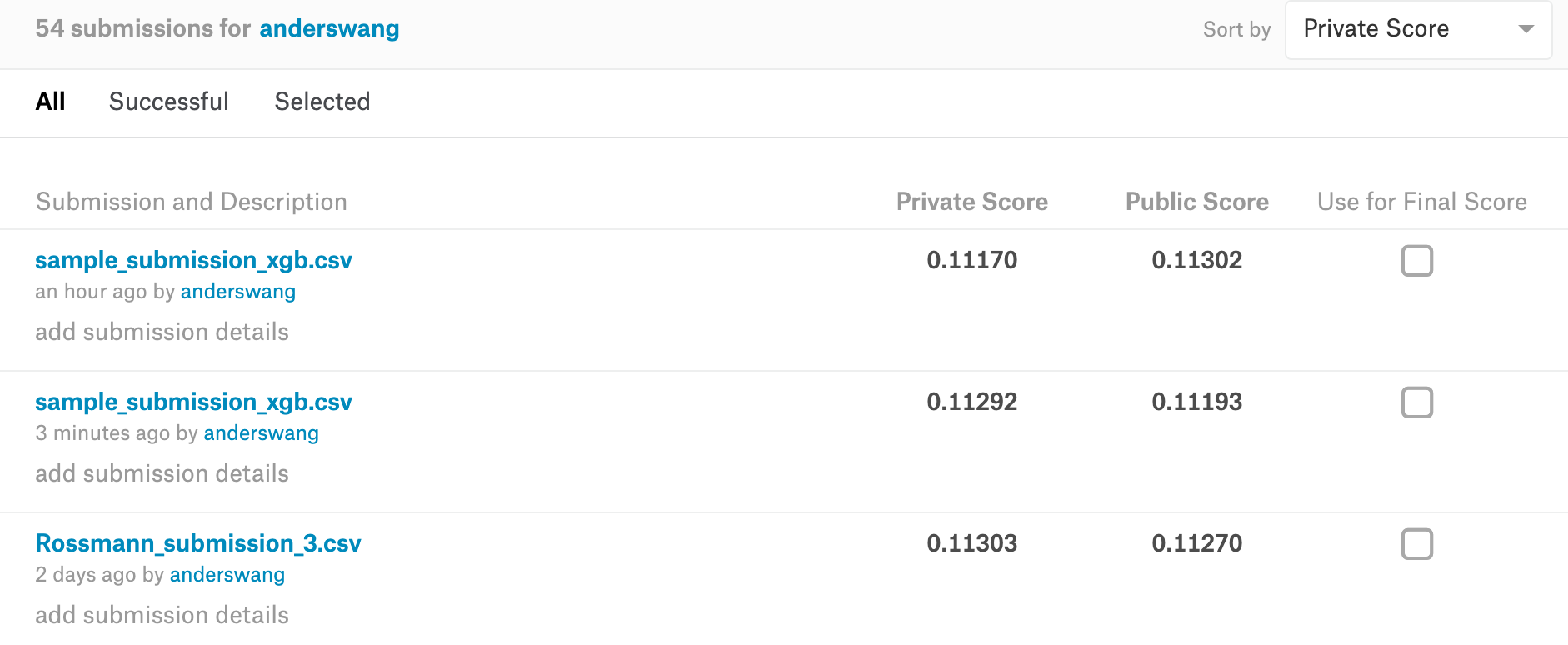 result